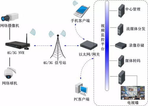 徐州港務集團成功開發基于4G物聯網技術的船載監控系統網絡技術服務